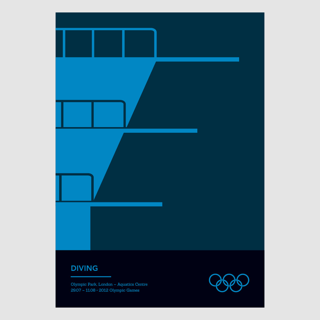 Diving – Sports of the 2012 London Olympics