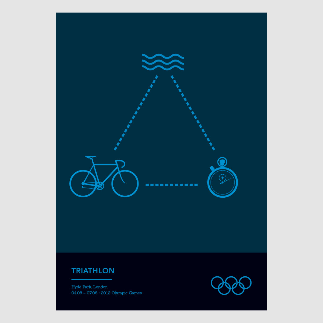 Triathlon – Sports of the 2012 London Olympics