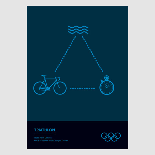 Triathlon – Sports of the 2012 London Olympics