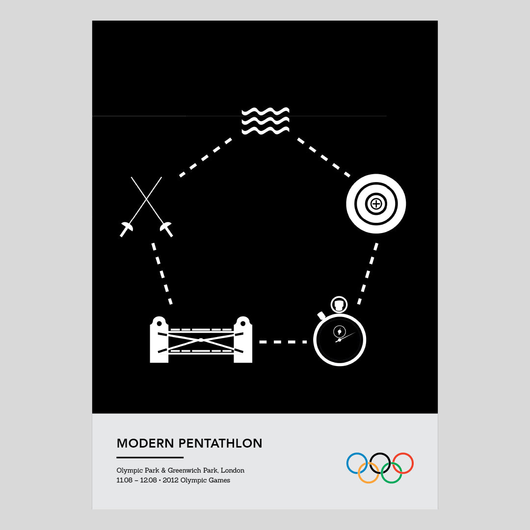 Modern Pentathlon – Sports of the 2012 London Olympics